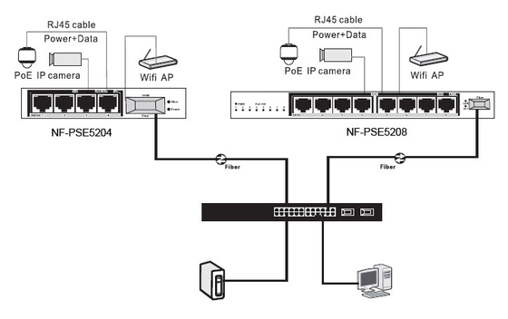 Intelligenter Netz-Schalter IEEE802.3af/at 4POE 1SFP 1Uplink für CCTV-IP-Kamera